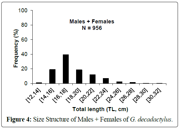 fisheriessciences-Size-Structure-Males