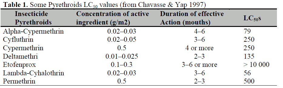 fisheriessciences-Some-Pyrethroids