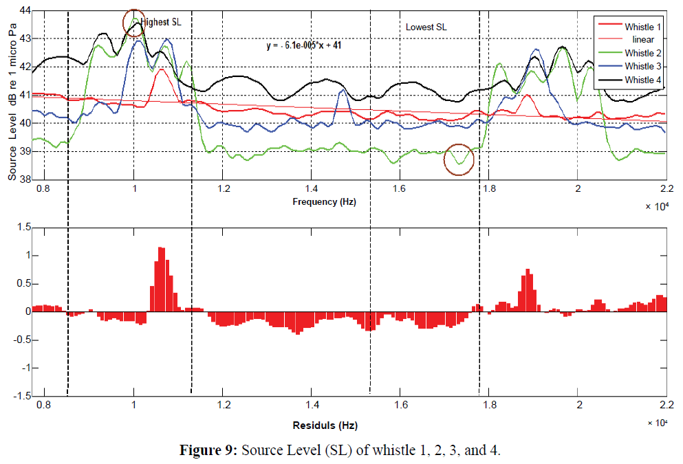 fisheriessciences-Source-Level