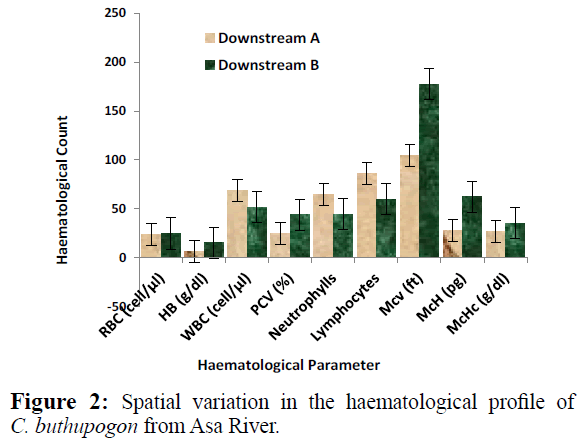 fisheriessciences-Spatial-variation