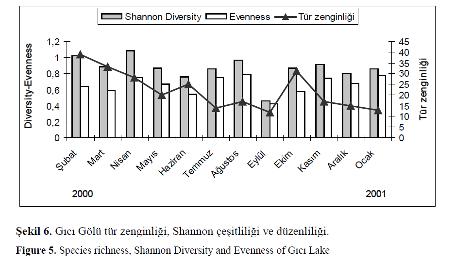 fisheriessciences-Species-richness