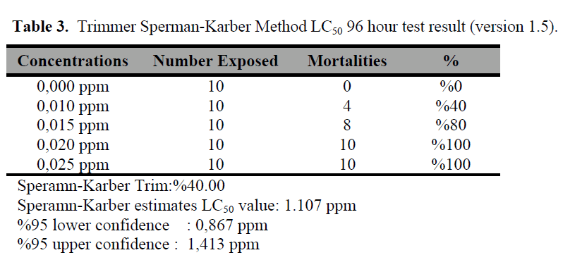 fisheriessciences-Sperman-Karber