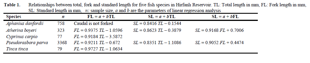 fisheriessciences-Standard-length