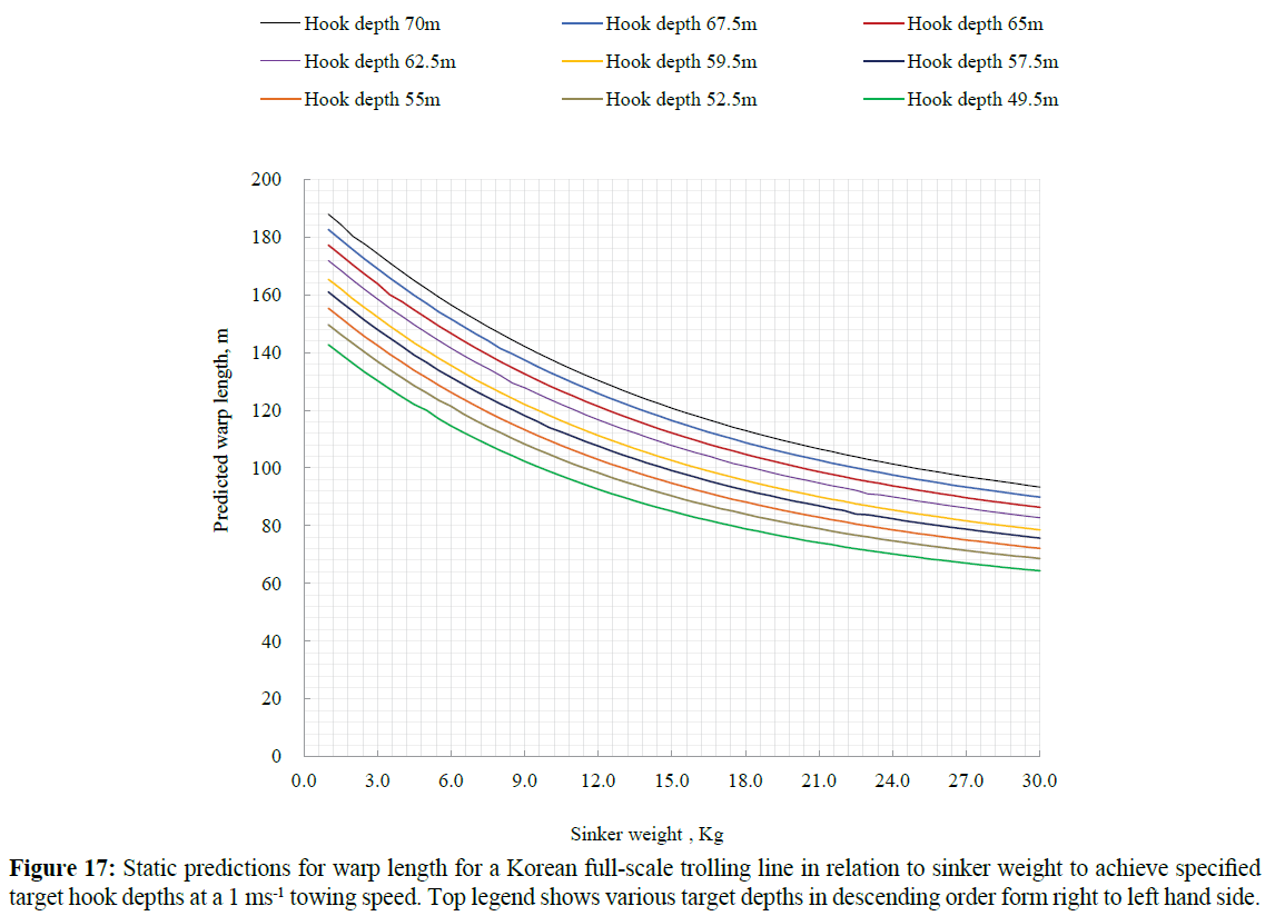 fisheriessciences-Static-predictions