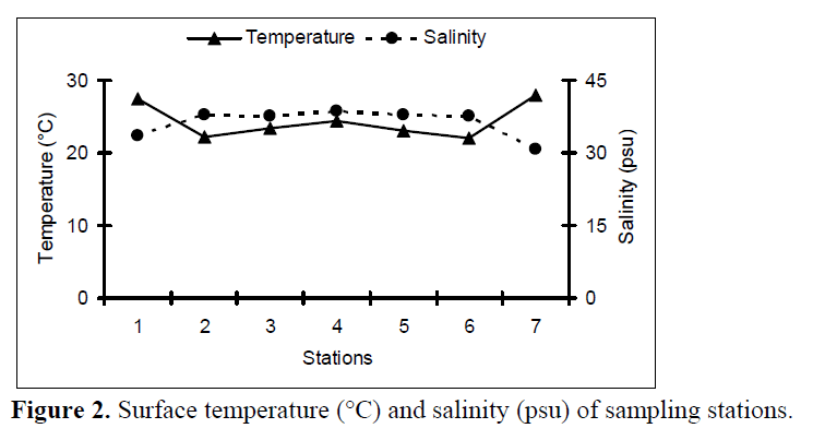 fisheriessciences-Surface-temperature
