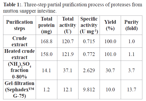 fisheriessciences-Three-step-partial-purification