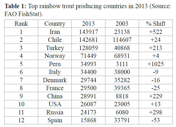 fisheriessciences-Top-rainbow-trout