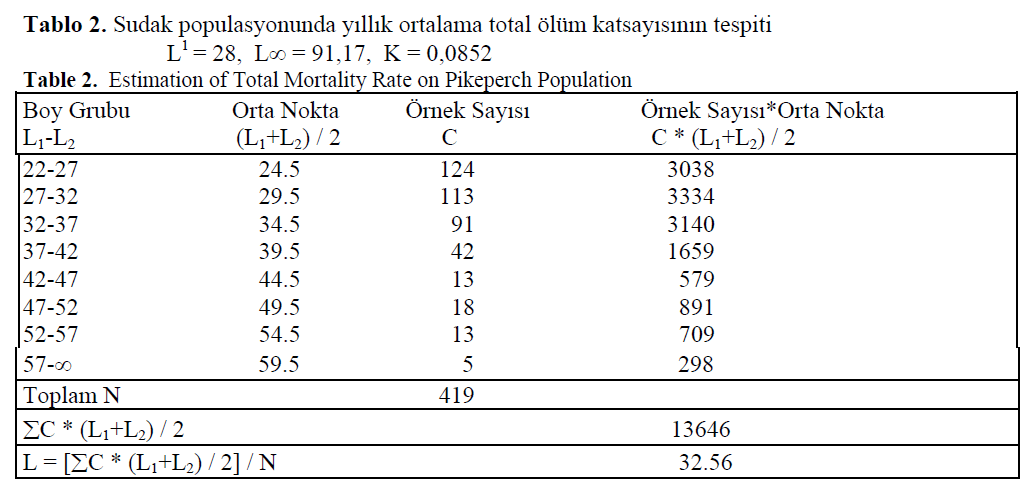 fisheriessciences-Total-Mortality-Rate