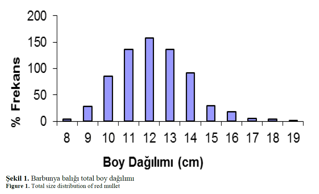 fisheriessciences-Total-size-5-4-345