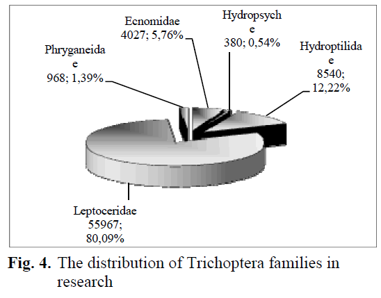 fisheriessciences-Trichoptera-families