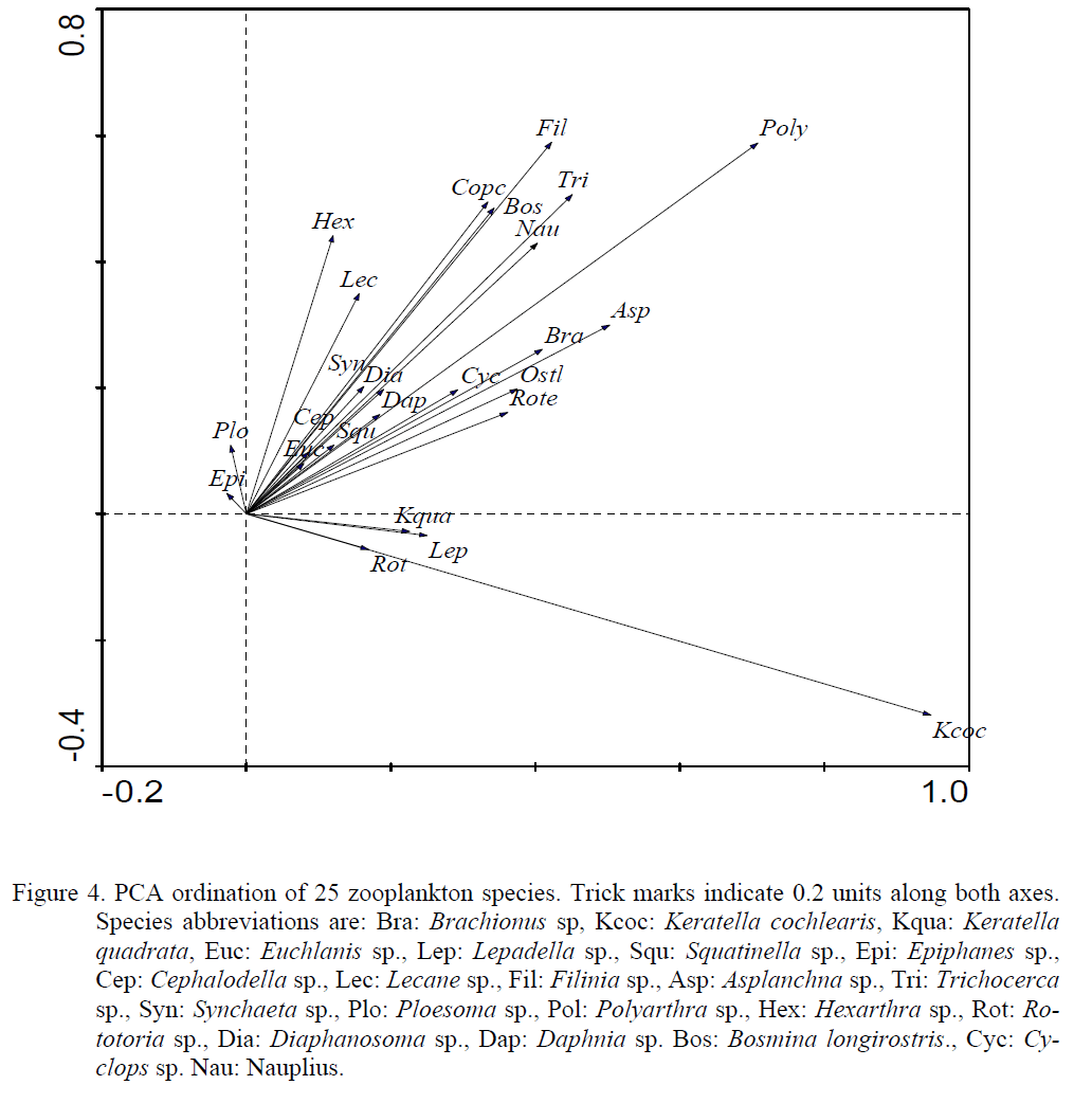 fisheriessciences-Trick-marks