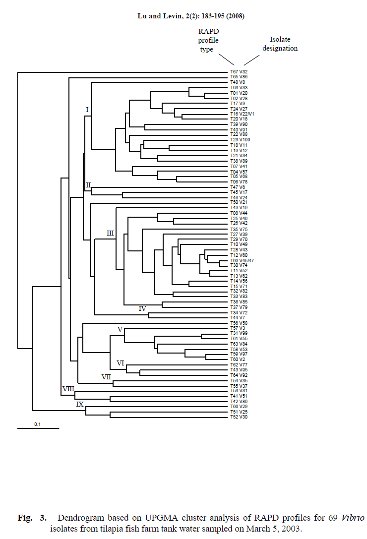 fisheriessciences-UPGMA-cluster-analysis