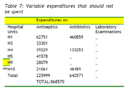 fisheriessciences-Variable-expenditures
