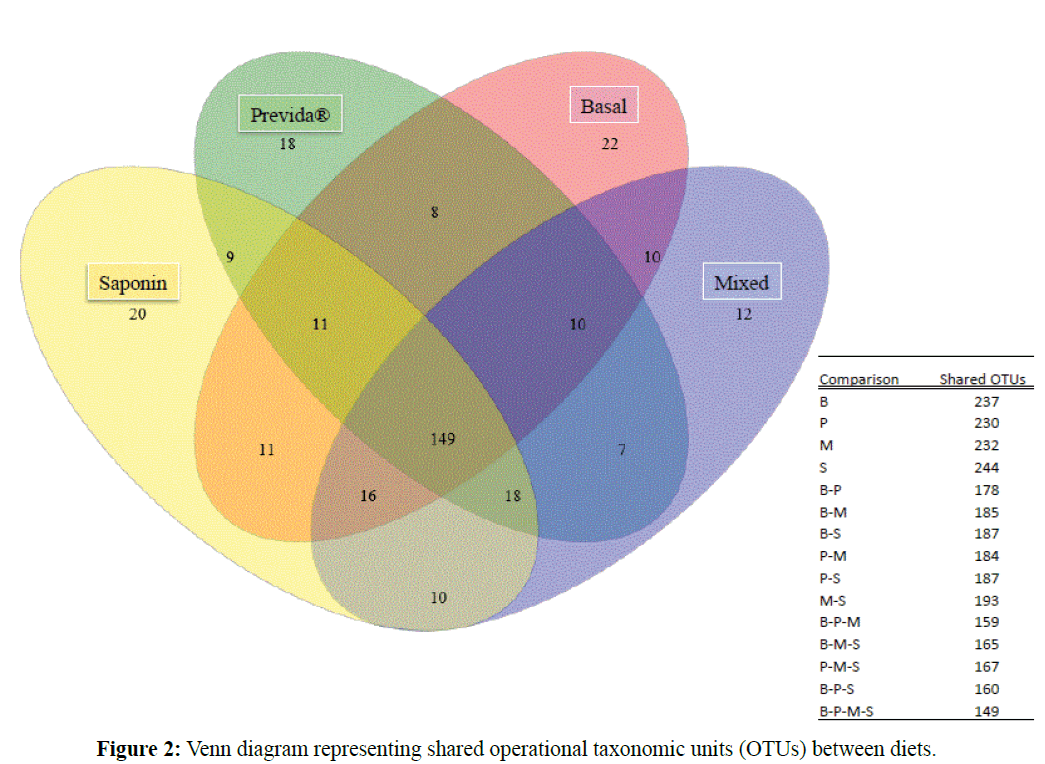 fisheriessciences-Venn-diagram