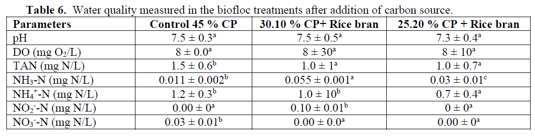 fisheriessciences-Water-quality