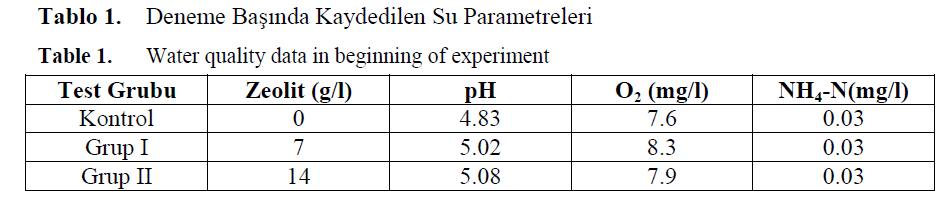 fisheriessciences-Water-quality-data