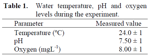 fisheriessciences-Water-temperature