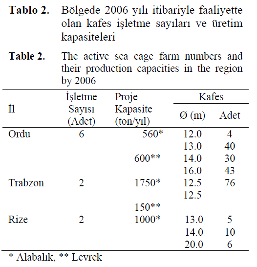 fisheriessciences-active-sea