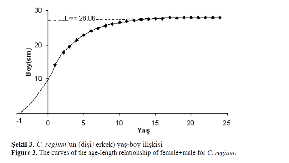 fisheriessciences-age-length