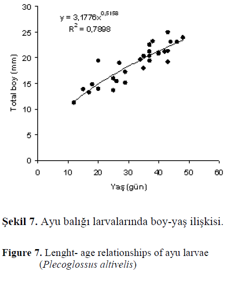 fisheriessciences-age-relationships