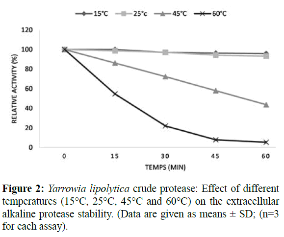 fisheriessciences-alkaline-protease