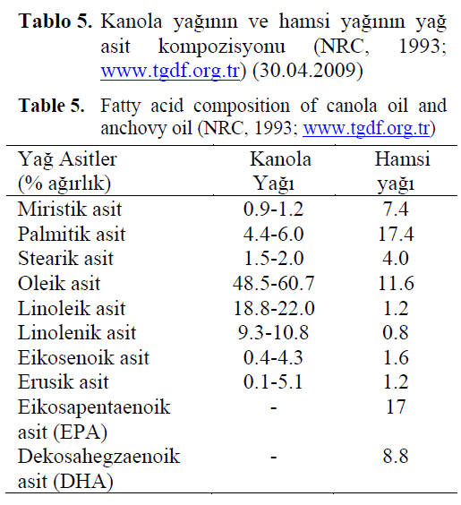 fisheriessciences-anchovy-oil