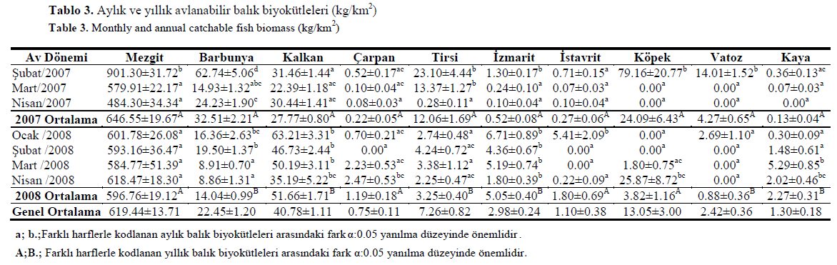 fisheriessciences-annual-catchable-fish