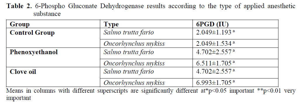 fisheriessciences-applied-anesthetic