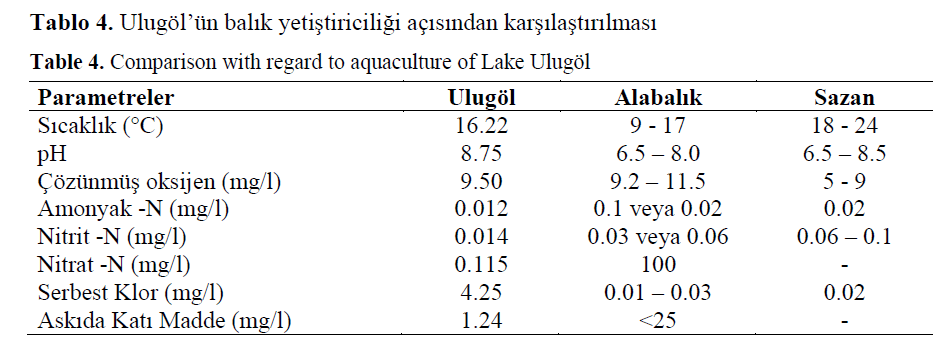 fisheriessciences-aquaculture-Lake