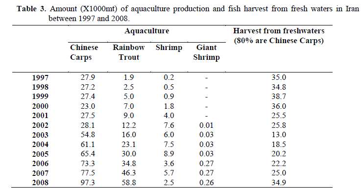 fisheriessciences-aquaculture-production