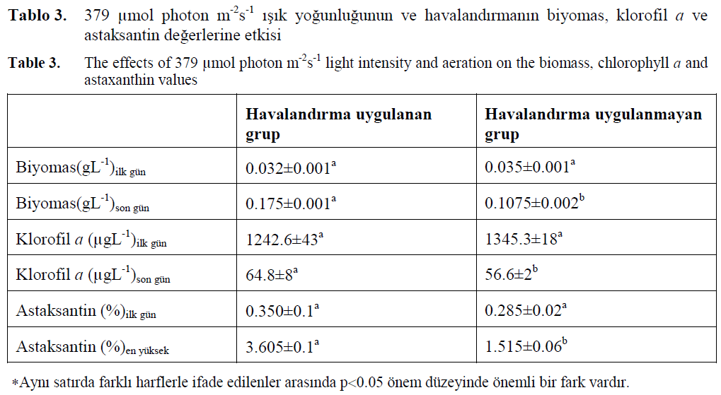 fisheriessciences-astaxanthin-values