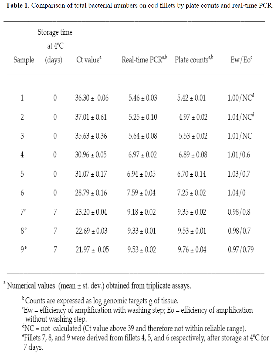 fisheriessciences-bacterial-numbers