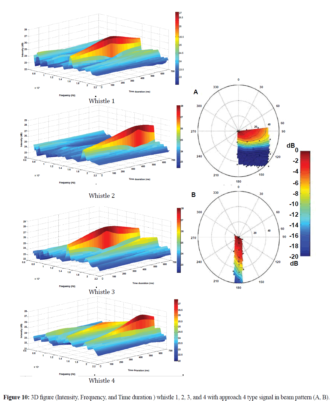 fisheriessciences-beam-pattern