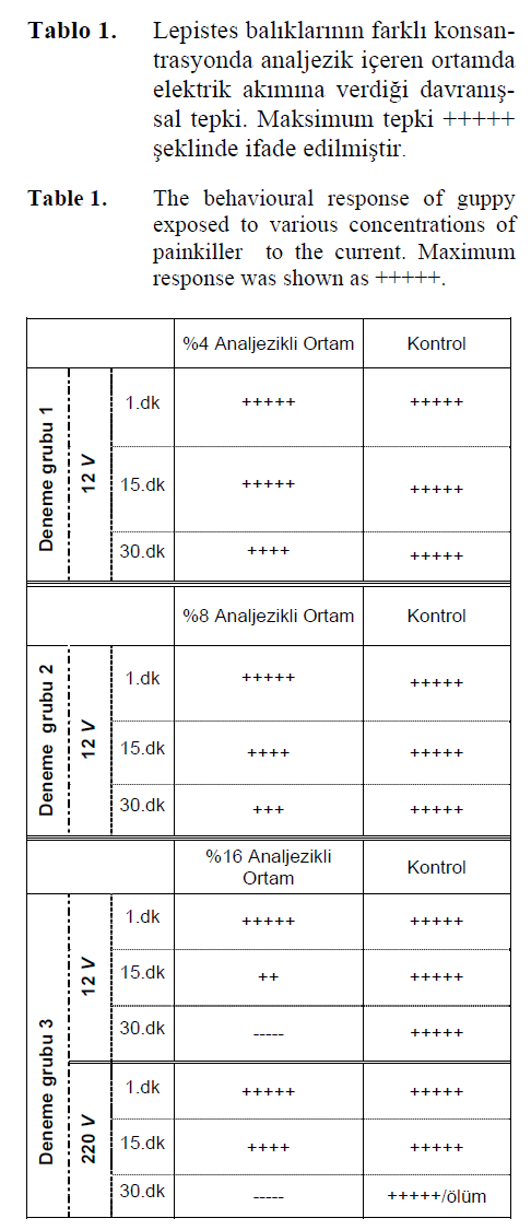 fisheriessciences-behavioural-response