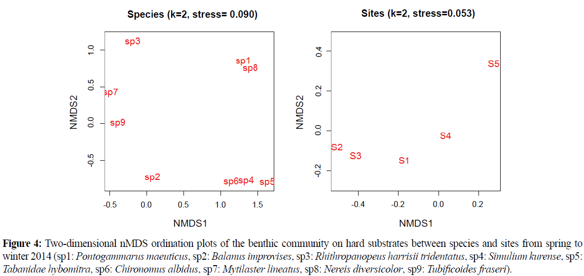 fisheriessciences-benthic-community