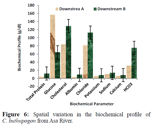 fisheriessciences-biochemical