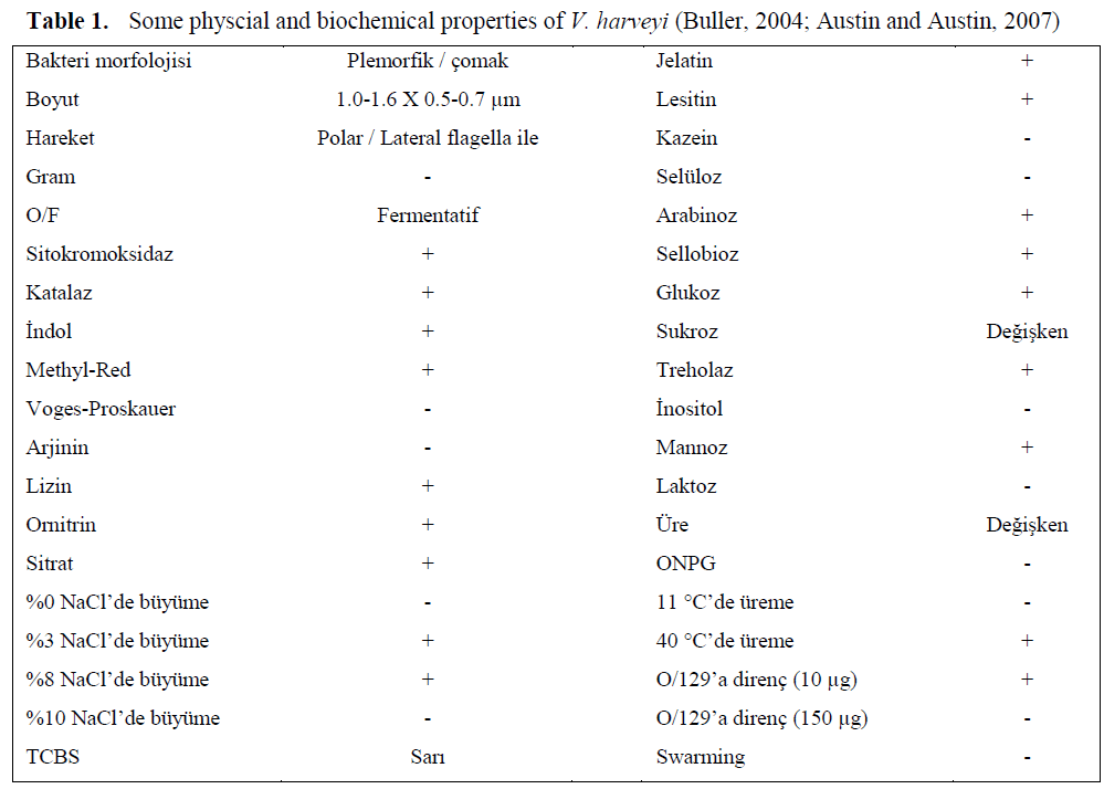 fisheriessciences-biochemical-properties