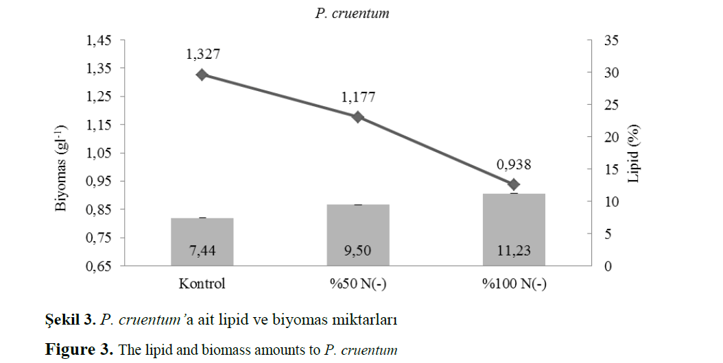 fisheriessciences-biomass-amounts-P-cruentum