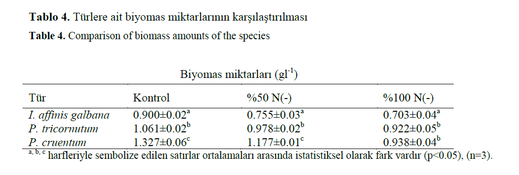 fisheriessciences-biomass-amounts-species