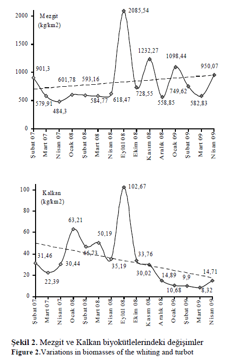 fisheriessciences-biomasses-whiting