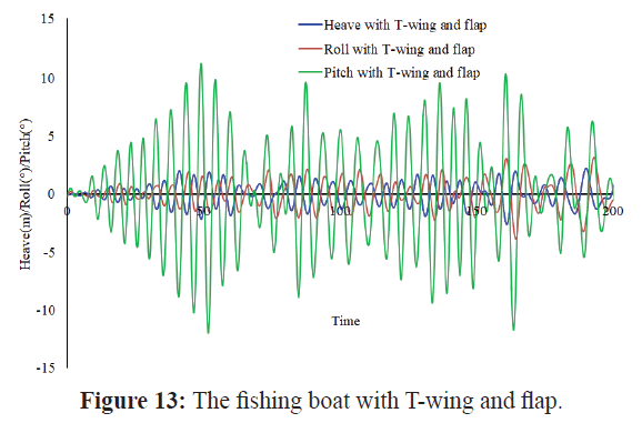 fisheriessciences-boat-flap