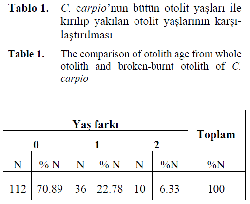 fisheriessciences-broken-burnt-otolith