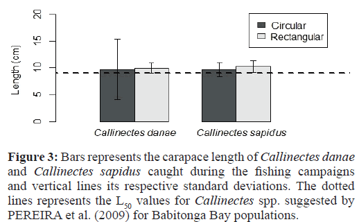 fisheriessciences-carapace-length