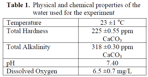 fisheriessciences-chemical-properties