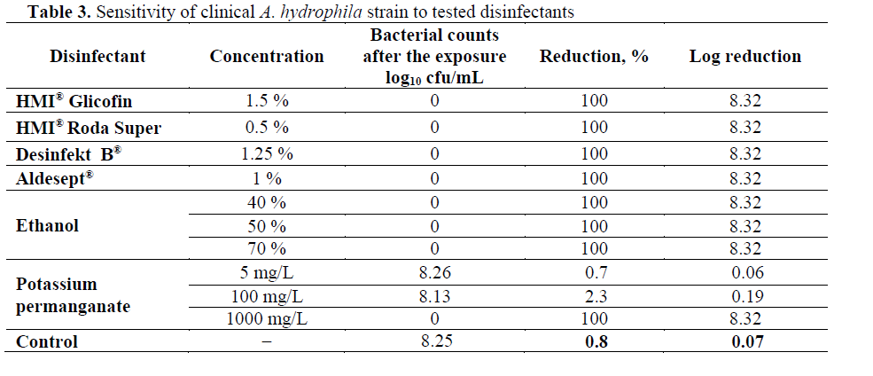 fisheriessciences-clinical-hydrophila