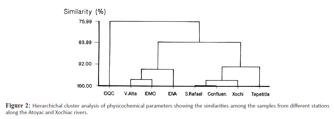 fisheriessciences-cluster-analysis