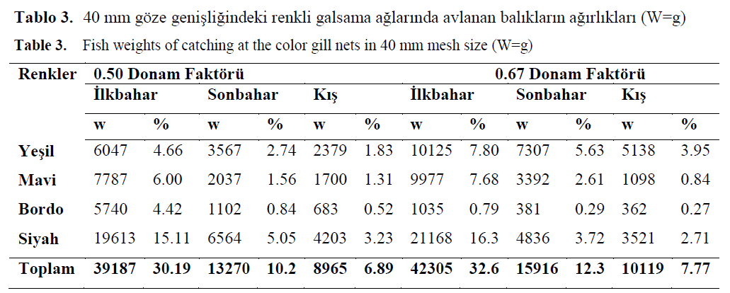 fisheriessciences-color-gill