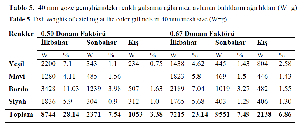 fisheriessciences-color-gill-nets