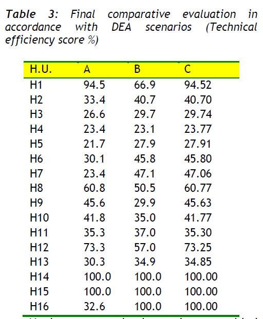 fisheriessciences-comparative-evaluation