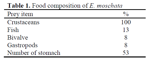 fisheriessciences-composition-E-moschata